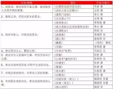 初中古诗词知识全解析包括题材典故