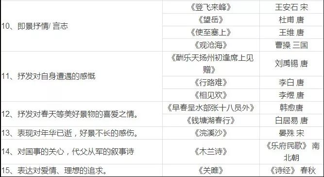 大学生诗词知识竞赛题_缄默知识与诗词教学_古诗词知识