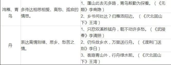 古诗词知识_缄默知识与诗词教学_大学生诗词知识竞赛题
