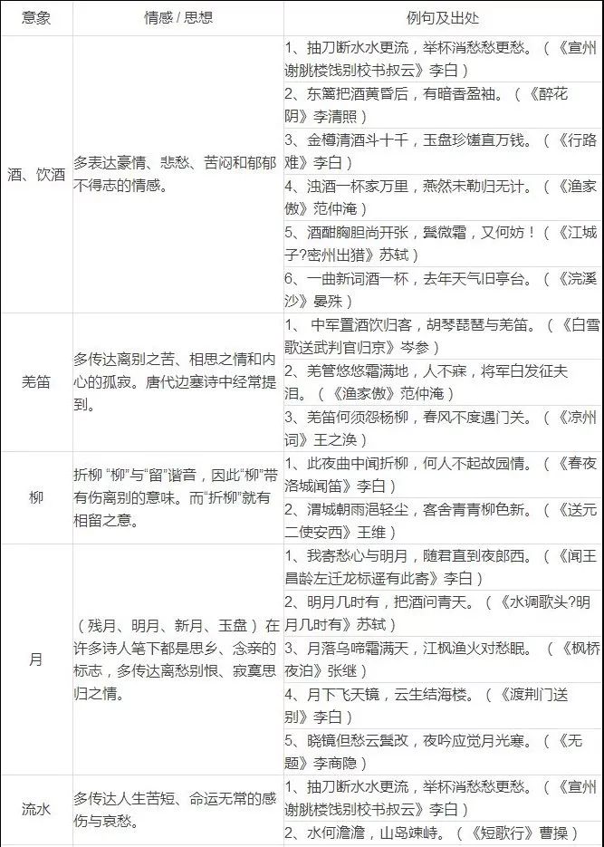 古诗词知识_大学生诗词知识竞赛题_缄默知识与诗词教学