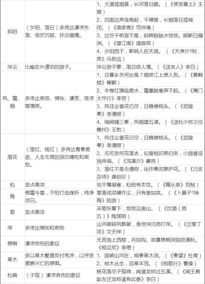 古诗词知识_大学生诗词知识竞赛题_缄默知识与诗词教学