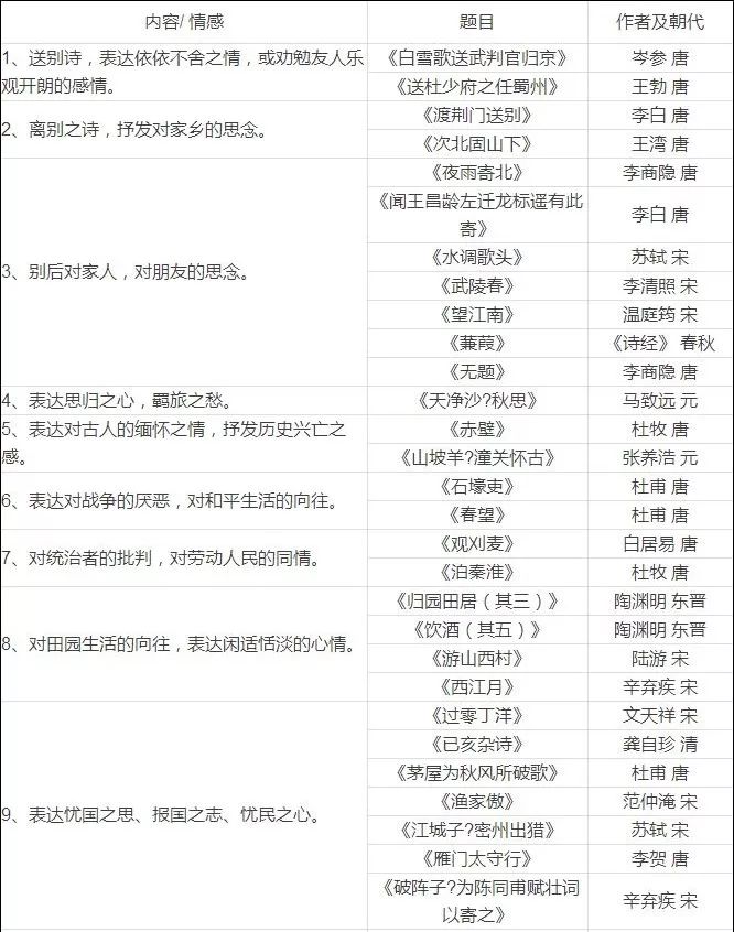 缄默知识与诗词教学_古诗词知识_大学生诗词知识竞赛题
